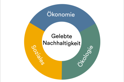 Nachhaltig